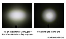 Load image into Gallery viewer, Cygolite Metro Plus 800 & Hotshot Pro 150 Bicycle Light Combo Set, Metro Plus 800 & Hotshot Pro 150 USB Rechargeable Bicycle Light Combo Set