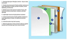 Load image into Gallery viewer, RV Delamination Injectable Glue -MAX GPE Low Viscosity Epoxy Resin 1.5 Gal Kit Hose & Syringe, 24 Hr. Cure, Brush Or Roller Apply 4 Waterproof Impregnating Sealer, Wood Rot Repair, Stiffen Soft Floors
