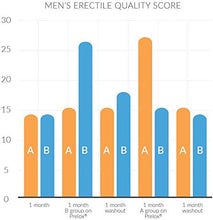 Load image into Gallery viewer, Men's High Performance Multi by Purity Products - Elite Men's Multivitamin + Patented Prelox Sexual Health Blend - Supports Healthy Testosterone, Prostate, Erectile Quality & Circulation* - 90 Tablets