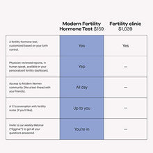 Load image into Gallery viewer, Modern Fertility Test for Women - Hormone Test Kit You Can Take at Home - Not Available NY, NJ, RI