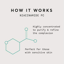Load image into Gallery viewer, Niacinamide Serum 12% Plus Zinc 2% - 1oz, Vitamin B3, Minimize Pores, Balance Oil Production, Wrinkles, Fine Lines, Facial Serum with Niacinamide, Hyaluronic Acid & Vitamin E