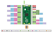 Load image into Gallery viewer, seeed studio Raspberry Pi Pico Flexible Microcontroller Board Based on The Raspberry Pi RP2040 Dual-core ARM Cortex M0+ Processor, 1pc.