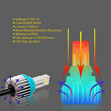 Load image into Gallery viewer, Alla Lighting Brightest T15 912 921 CANBUS LED Back-Up Reverse Light Bulbs, 6000K Xenon White 16W W16W 194 922 921KX 912KX 2400Lm CSP SMD Replacement for RV, Cars, Trucks