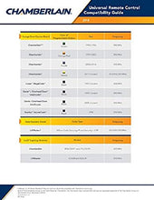 Load image into Gallery viewer, Chamberlain Group Clicker Universal Keyless Entry KLIK2U-P2, Works with Chamberlain, LiftMaster, Craftsman, Genie and More, Security +2.0 Compatible Garage Door Opener Keypad, White