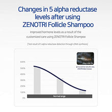 Load image into Gallery viewer, ZENOTRI Follicle Shampoo Hair loss Zero with Copper peptide, Biotin, Dexpanthenol/ Genetic Hair Care Solution/ M-shped hair loss, Crown hair loss, Alopecia areata, Femalie hair loss