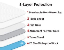 Load image into Gallery viewer, Incontinence Bed Pads Disposable Super Absorbent Chux Pads Absorbent Protection Bed Covers by Wave Medical Products with HexaFlex Technology Large 30” X 36”, 100g, 15g SAP 100 Count