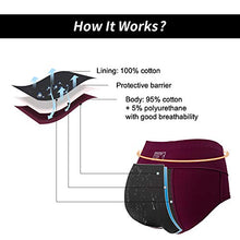 Load image into Gallery viewer, INNERSY Womens Menstrual Period Panties High Waist Cotton Postpartum Underwear 3 Pack(X-Large, Dark Red&Navy&Gray)