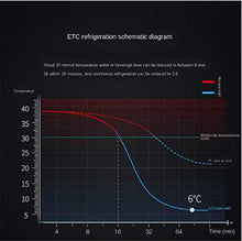 Load image into Gallery viewer, Mini Fridge to Keep Cold, Portable Iced Beer Coffee Beverage Fast Cooling Cup, Electric Water Cooler, Can Cooler for Water, Milk, Beer, Cocoa