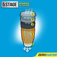 Load image into Gallery viewer, ZeroWater Replacement Filters 12-Pack BPA-Free Replacement Water Filters & ZP-010, 10 Cup Water Filter Pitcher with Water Quality Meter