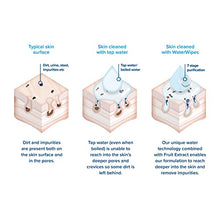 Load image into Gallery viewer, WaterWipes Original Baby Wipes, 99.9% Water, Unscented & Hypoallergenic for Sensitive Newborn Skin, 3 Packs (180 Count)