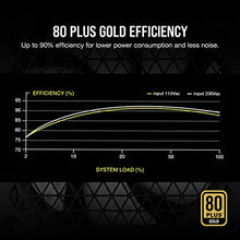 Load image into Gallery viewer, CORSAIR RM Series (2021), White, RM850, 850 Watt, 80 Plus Gold Certified, Fully Modular Power Supply