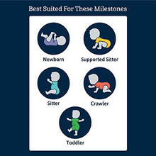 Load image into Gallery viewer, GERBER Baby 8 Pack Short-Sleeve Onesies Bodysuits, White Organic, 3-6 Months