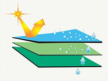 Load image into Gallery viewer, ADCO 52246 Designer Series SFS Aqua Shed Travel Trailer RV Cover - 31'7 Inch - 34', Gray