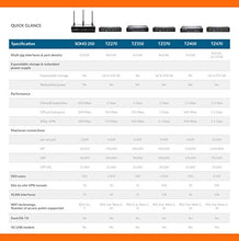 Load image into Gallery viewer, SonicWall TZ270 Network Security Appliance (02-SSC-2821)