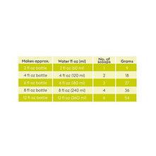 Load image into Gallery viewer, (4-Pack) Else Plant-Based Complete Nutrition Formula for Toddlers 12 mo.+, 22 Oz., Dairy-Free, Soy-Free, Corn-Syrup Free, Gluten-Free, Non-GMO, All Natural, Vitamins and Minerals for, Vegan, Organic