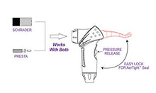 Load image into Gallery viewer, AerGun X-1000 Bike Pump – Unique AerTight Pump Head for Easiest use with Both Presta and Schrader Bicycle Pump Valves – Pressure Gauge – 160 PSI