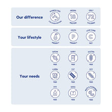 Load image into Gallery viewer, Liquid Protein 2Go Hydrolyzed by Proteinex. 26 Grams Protein, 2.5 oz, No Fat, Sugar Free, No Carbs Predigested Hydrolysate Supplement. On the Go. Supports Recovery Bones Muscles and Joint (Strawberry)