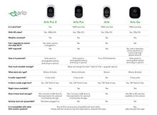 Load image into Gallery viewer, Arlo Q – Wired, 1080p HD Security Camera | Night vision, Indoor only, 2-Way Audio | Cloud Storage Included | Works with Alexa (VMC3040), White, Standalone Camera (VMC3040-100NAS)