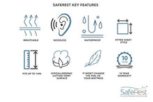 Load image into Gallery viewer, SafeRest Mattress Protector – Twin XL, Premium, Cotton, Waterproof Mattress Cover Protectors – White