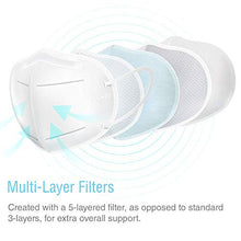 Load image into Gallery viewer, SUNCOO Protective KN95 Face Mask - 20 Pack, 5 Layers Cup Dust Mask Protection Against PM2.5 Dust, Smoke and Haze-Proof, Designed for Men, Women, Essential Workers - White