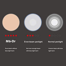 Load image into Gallery viewer, Weltool M6-Dr Diagnostic Medical Penlight No-Glare for Doctor Nurse Inspection Torch Medical Care Emergency Pocket Pen Light with Clip