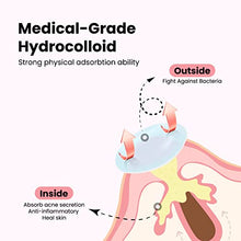 Load image into Gallery viewer, Hydrocolloid Acne Pimples Patches Invisible Spot Cover Blemish Spot Absorbing Cover Facial Skin Care Products