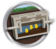 Load image into Gallery viewer, Roebic K-37-Q Septic Tank Treatment Removes Clogs, Environmentally Friendly Bacteria Enzymes Safe for Toilets, Works for 1 Year, 32 Fl Oz