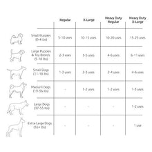 Load image into Gallery viewer, AmazonBasics Dog and Puppy Pee, Potty Training Pads, Regular (24 x 23 Inches) - Pack of 80