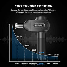 Load image into Gallery viewer, Massage Gun for Athletes, RENPHO Pro Deep Tissue Percussion Muscle Massager Handheld Electric Massager for Pain Relief with Titanium Alloy Heads, Long Battery Life, Christmas Gifts for Man