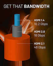 Load image into Gallery viewer, ECHOGEAR in-Wall TV & Soundbar Power Kit & Certified 8 Foot HDMI 2.1 Cable - Includes Low Voltage Cable Management to Conceal TV & Soundbar Wires - Ultra High Speed HDMI Cable Gets 4k@120Hz