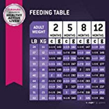 Load image into Gallery viewer, Eukanuba Puppy Medium Breed Dry Dog Food, 33 lb