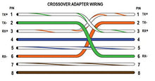 Load image into Gallery viewer, Cable Matters 2-Pack Crossover Adapter (Crossover Cable Adapter)