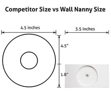 Load image into Gallery viewer, Wall Nanny - Baby Gate Wall Protector (Made in USA) Protect Walls & Doorways from Pet & Dog Gates - for Child Pressure Mounted Stair Safety Gate - No Safety Hazard on Bottom Spindles - Saver