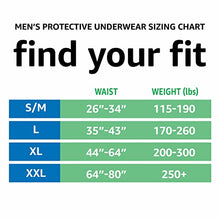 Load image into Gallery viewer, Amazon Basics Incontinence Underwear for Men, Maximum Absorbency, Large, 54 Count, 3 Packs of 18 (Previously Solimo)