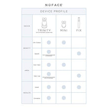 Load image into Gallery viewer, NuFACE Advanced Facial Toning Kit Trinity Facial Trainer Device + Hydrating LeaveOn Gel Primer Skin Care Device to Lift Contour Tone Skin + Reduce Look of Wrinkles AtHome System, White