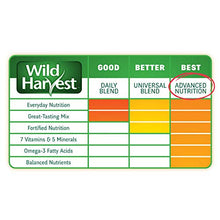 Load image into Gallery viewer, Wild Harvest Wh-83545 Wild Harvest Advanced Nutrition Diet For Guinea Pigs, 4.5-Pound