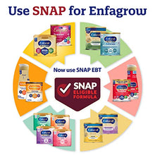 Load image into Gallery viewer, Enfagrow Premium Toddler Nutritional Drink 24 oz. Powder Can, Dual Prebiotics for Immune Support, DHA for Brain Development, Iron, Non-GMO, Natural Milk Flavor (Former Toddler Next Step) from Enfamil