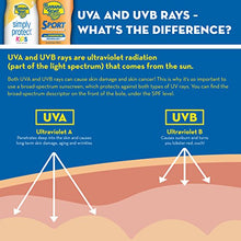 Load image into Gallery viewer, Banana Boat Kids Sport Tear Free, Sting Free, Reef Friendly Sunscreen Spray, Broad Spectrum SPF 50, 6 Ounces - Twin Pack