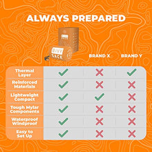 Load image into Gallery viewer, Survival Mylar Bivy Sack Portable Prepper Gear - Emergency Sleeping Bag Survival Bag - Lightweight Survival Sleeping Bags Double as Bivvy Thermal Survival Blanket for Bugout Bag Supplies