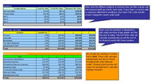 Load image into Gallery viewer, How to Start a Car Parts Importer Exporter Plus Business Plan