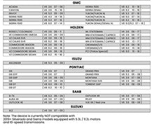 Load image into Gallery viewer, KVAC RA003 AFM Disabler Active Fuel management Device Fit For GM V8 V6 Vehicles