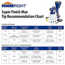 Load image into Gallery viewer, HomeRight C800971.A Super Finish Max HVLP Paint Sprayer, Spray Gun for Countless Painting Projects, 3 Superior Brass Spray Tips, 3 Spray Patterns