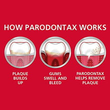 Load image into Gallery viewer, Parodontax Complete Protection Toothpaste for Bleeding Gums, Gingivitis Treatment and Cavity Prevention, Pure Fresh Mint - 3.4 Ounces (Pack of 3)