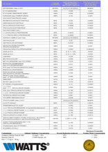 Load image into Gallery viewer, Watts Premier WP531130 Pure UF-3 Three-Stage Water Filtration System with Top Mount Twist Faucet, Brushed Nickel