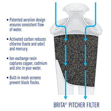 Load image into Gallery viewer, Brita Standard Water Filter, Standard Replacement Filters for Pitchers and Dispensers, BPA Free - 2 Count