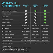 Load image into Gallery viewer, POWERUP 4.0 The Next-Generation Smartphone Controlled Paper Airplane Kit, RC Controlled. Easy to Fly with Autopilot & Gyro Stabilizer. For Hobbyists, Pilots, Tinkerers. STEM Ready with DIY Modular Kit