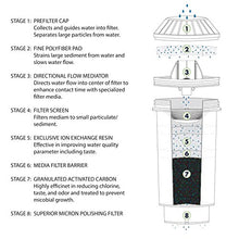 Load image into Gallery viewer, Vitapur GWF8 Water Filtration System For Top-load Water Dispensers , White