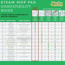Load image into Gallery viewer, Mop Pads Fit Shark Steam Mop SK Series Compatible Model SK140 SK410 SK460 S1000 S1000A S3101 S3251 SK141 SK3102 SK3251 SK435 SK435CO S3102 S3250 Replacement Flat Microfiber Cloth Steamer Pad 4 Pack