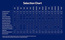Load image into Gallery viewer, OdorStop OS4500UV Professional Grade Ozone Generator Ionizer for Areas of 4500 Square Feet+, For Deodorizing and Purifying Large Spaces Such as Commercial Properties and Gyms