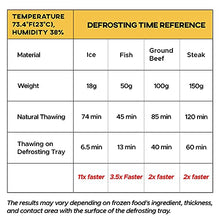 Load image into Gallery viewer, KOMONG Defrosting Tray for Frozen Meat - Light and Large(14 in) Thawing Plate with Drip Tray - Meat Thawing Board